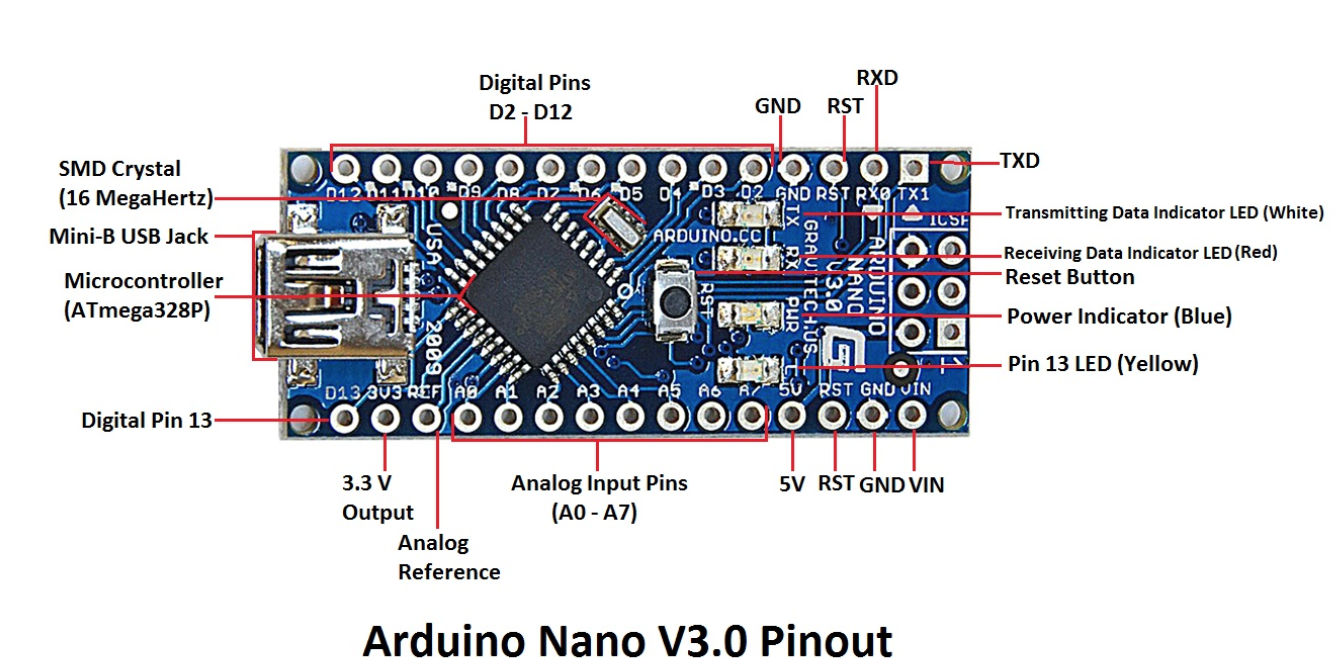 arduino nano v3 compatible atmega328 ch340g a0001 arduino nano v3 compatible atmega328 ch340g a0001