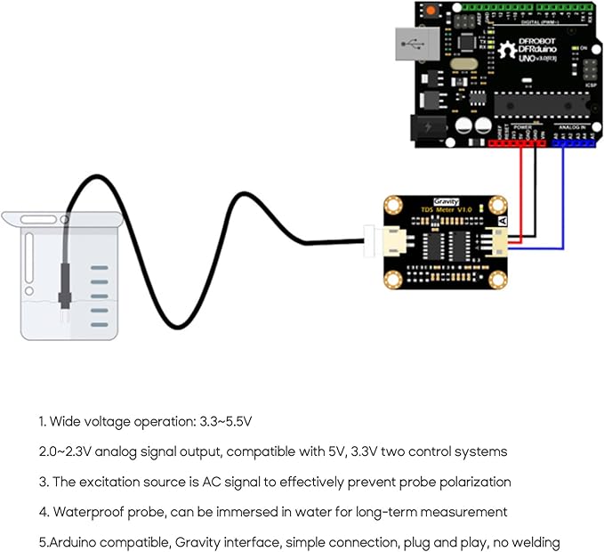 TDS meter 2 TDS meter 2
