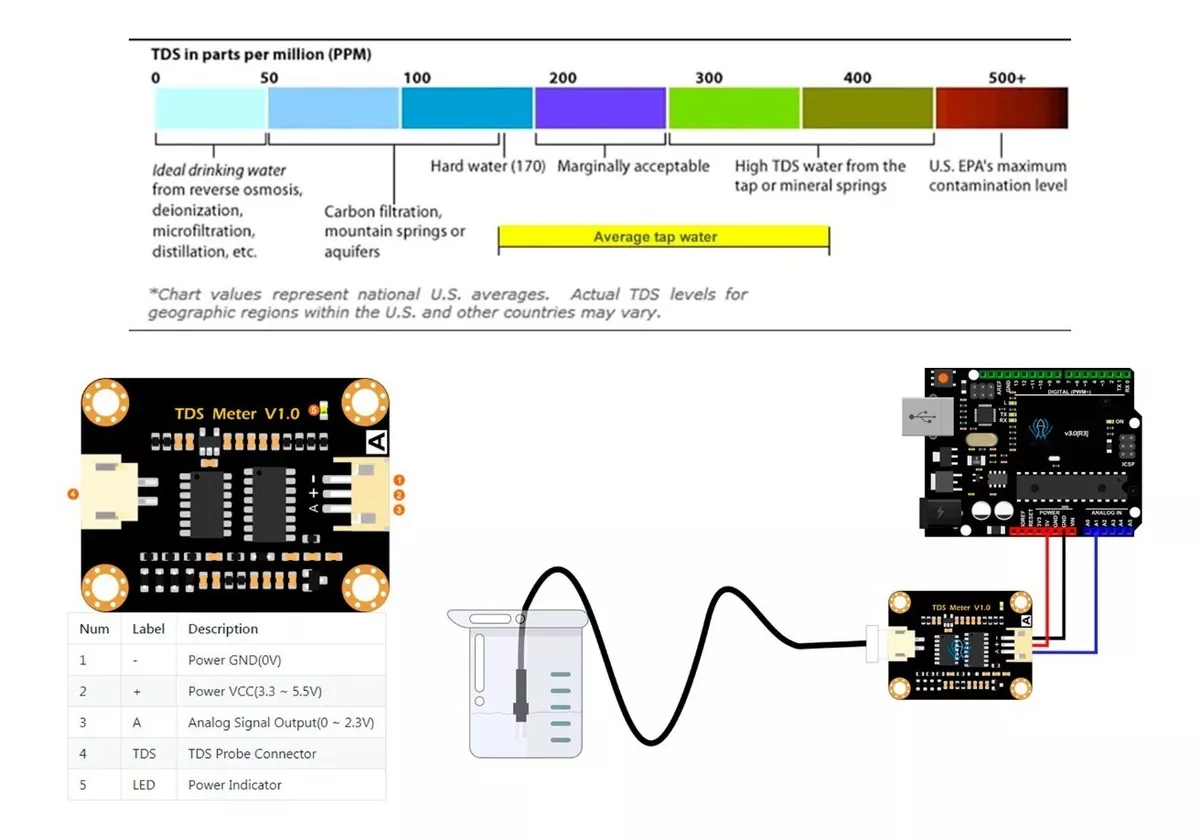 TDS meter 4 TDS meter 4